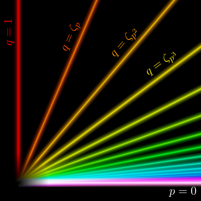 An overconvergent rainbow.